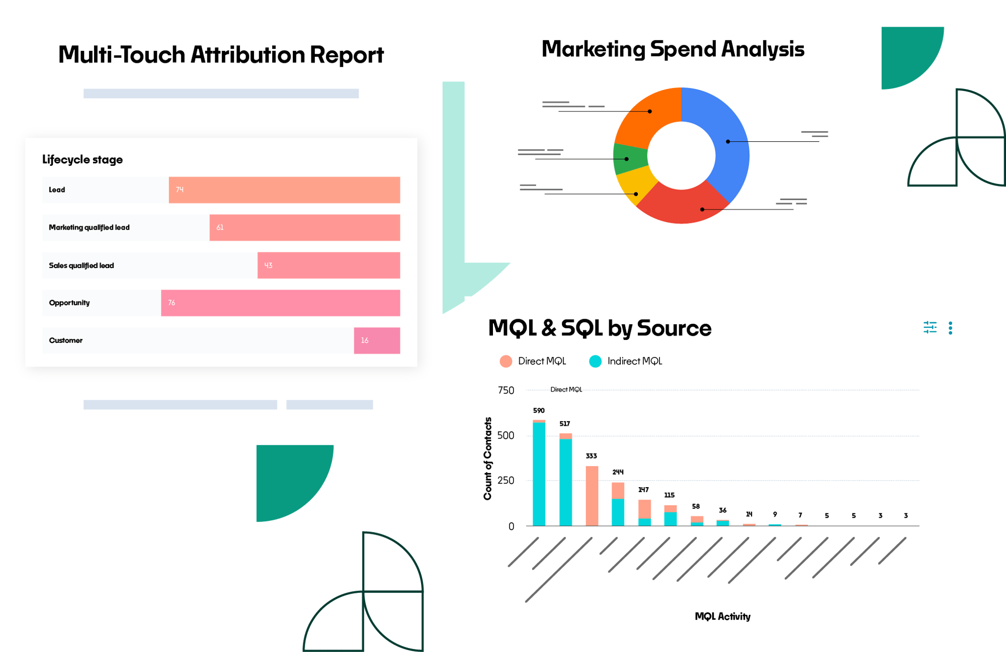hubspot_attribution_report